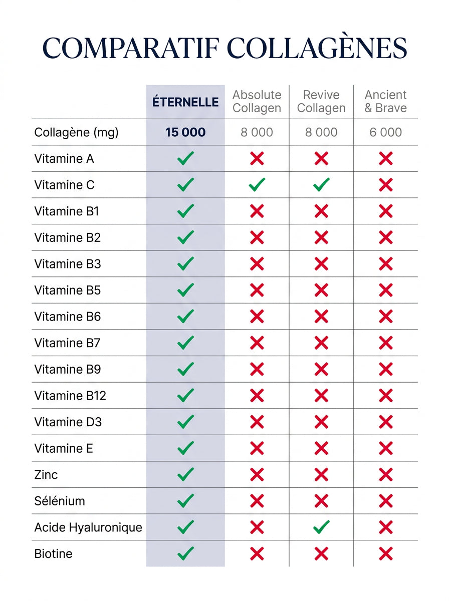 N°10 ÉTERNELLE COLLAGÈNE MARIN PUR · 15 000 MG