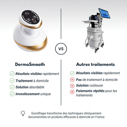 DermōSmooth N°06