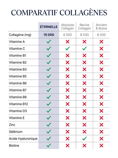 N°10 ÉTERNELLE COLLAGÈNE MARIN PUR · 15 000 MG